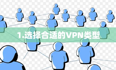 1.选择合适的VPN类型